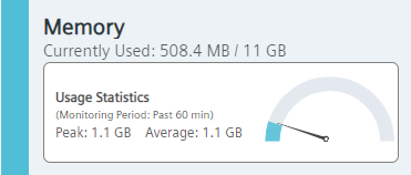 Memory Statistics