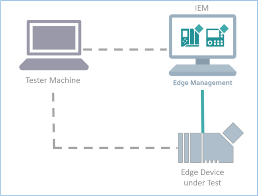E2E Overview