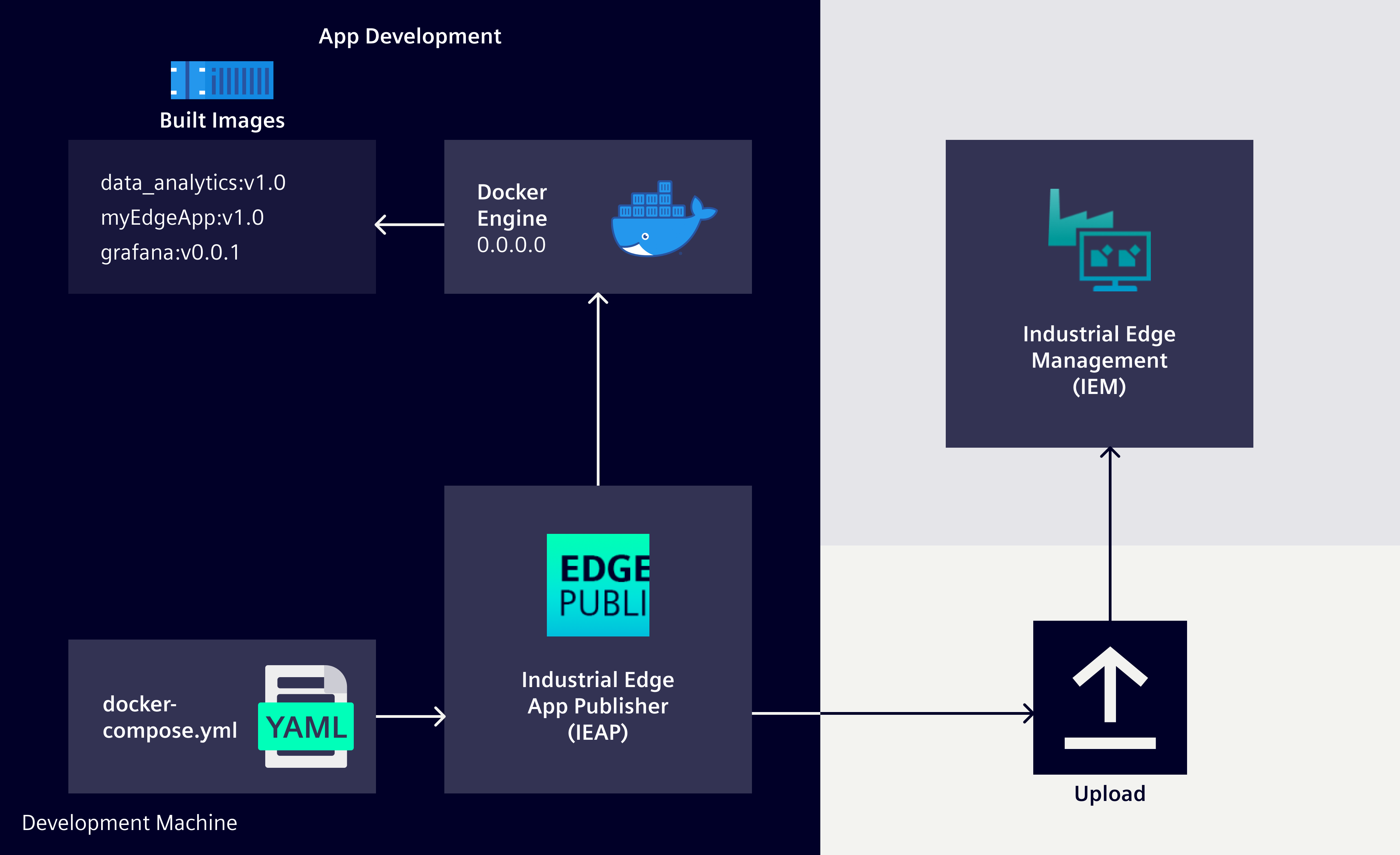 Picture_4_11_IEAP_Docker_Engine
