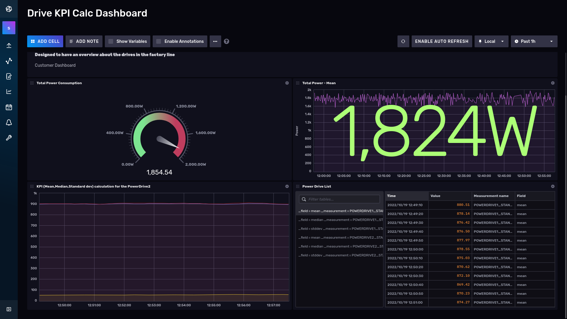 Picture_5-14_InfluxDB_Data_Visualization