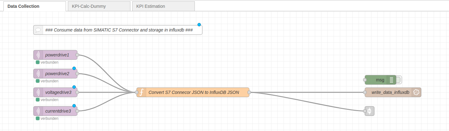 Picture_5-52_Flow_S7_Connector_Consume_Data