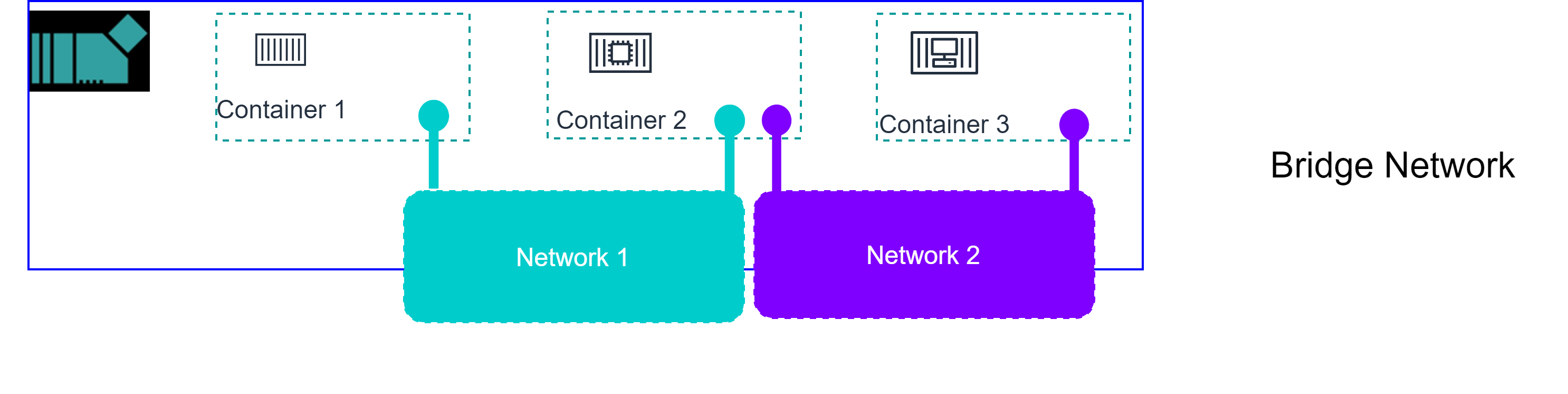 Important network between apps in Industrial Edge Environment Picture_2_6_Industrial_Edge_Important_Networks