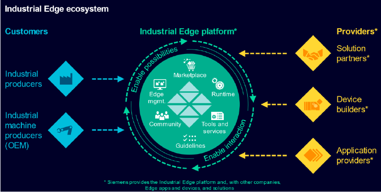 System overview