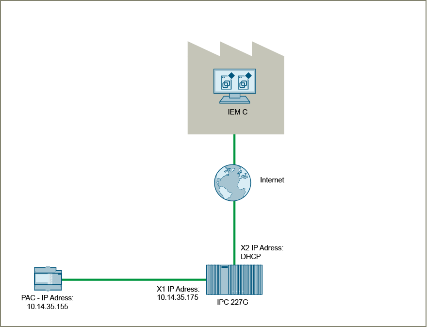 iem_cloud_TCP_network_overview_with_sample_devices
