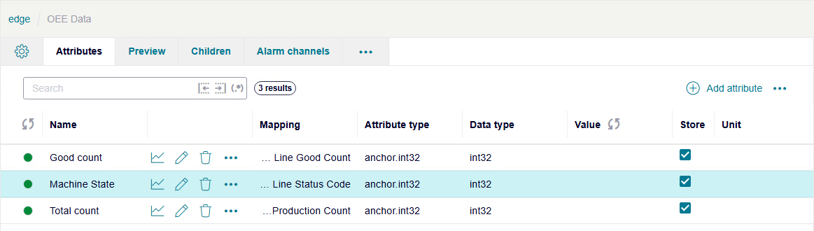IIH Essentials lists the added tags and their values on the IE Device's "Attributes" page.