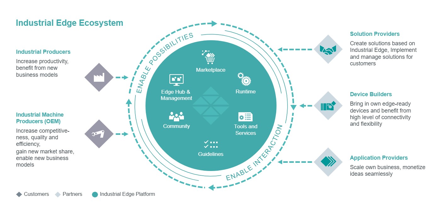 Ecosystem